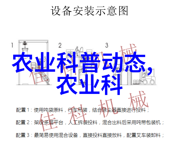 我来告诉你农业分为哪几种类型