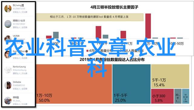 南昌县热火中的一场无人春耕故事正在上演