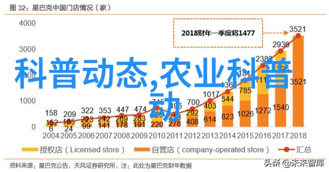 农业资讯我的小麦园里的奇迹从种子到丰收的点滴记忆