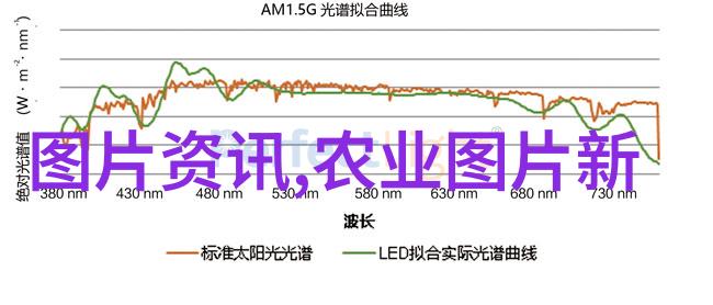 自然中的花木换证二维码替代传统牌申请中药材种植基地的新方式