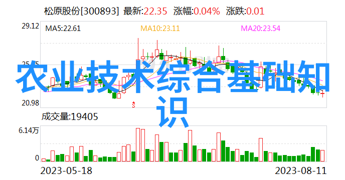 春天的种植小秘密揭秘最易培育的水果