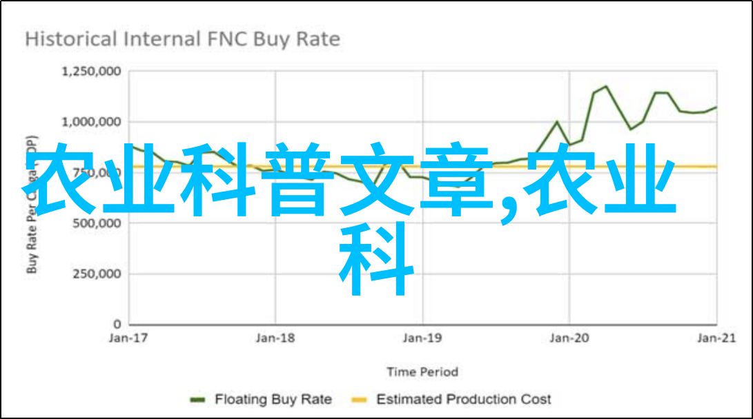 主题我来给你算算这10公分五角枫的钱