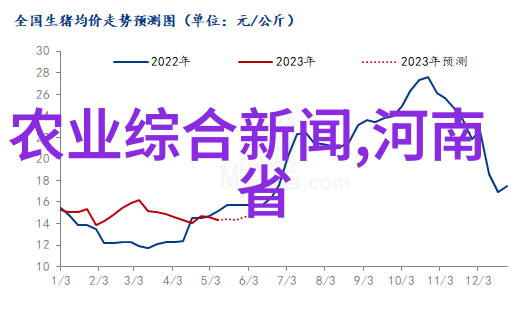 陕西种植什么药材最赚钱来看看我今天给你介绍的这些高效药材吧