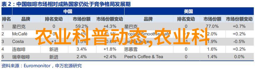 云南中药材种植的发展与挑战