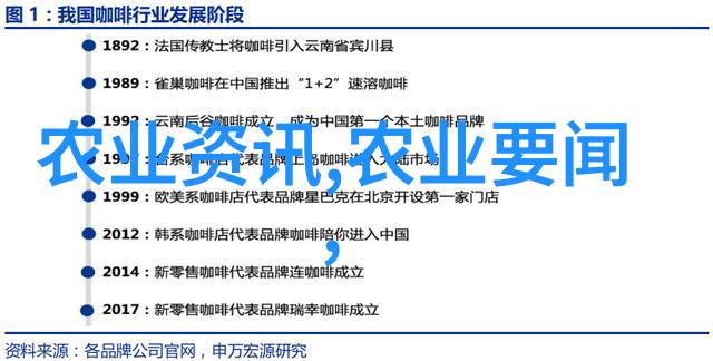 五月份草莓育苗管理与种植中草药前景展望