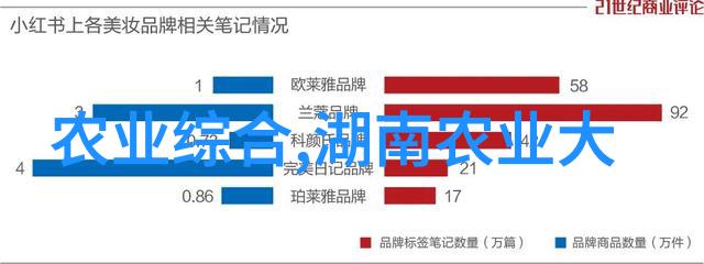 2023种植新宠莲雾基础管理大师课
