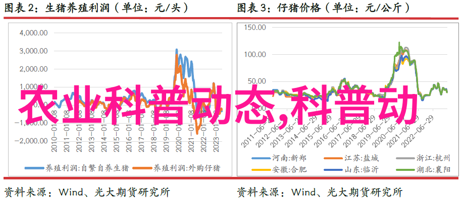 耕耘与挖掘农用挖掘机在农业生产中的应用与创新