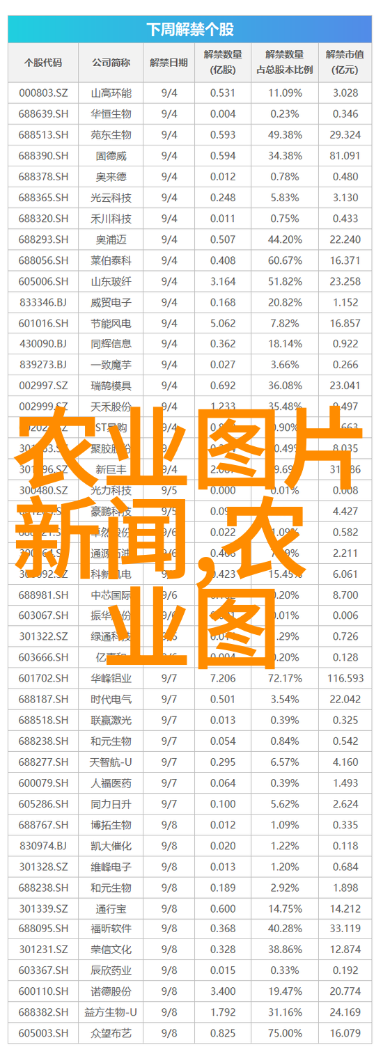 如何正确选择新鲜欧洲菊苣有哪些方法可以判断其质量