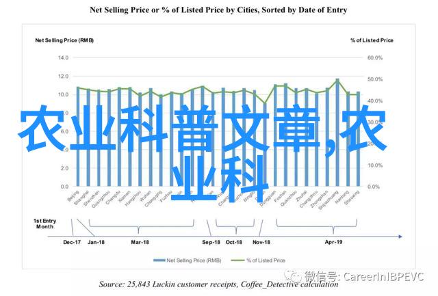 在家做什么养殖赚钱俺这就告诉你