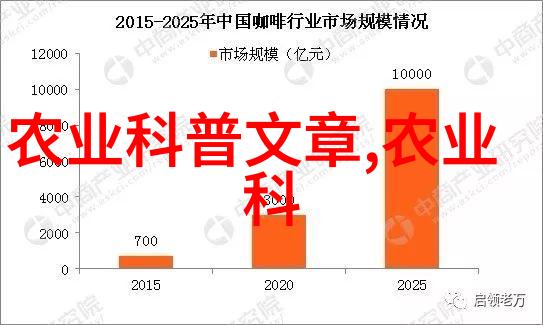 数据驱动农业学术报告Felix San VicenteCIMMYT在热带玉米育种中的经验分享