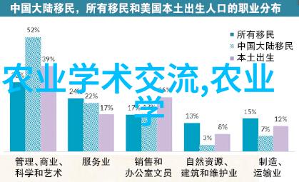探究灵芝种植的可靠性技术经济与生态因素分析