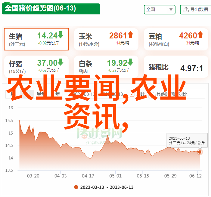 耕耘大地探索农业带的多样性与重要性