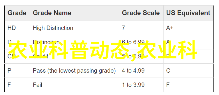 鸽子养殖技术育肥还是母鸽更赚钱揭秘最受欢迎的养殖方法