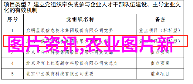 李氏猪杆菌的幽默征状创业项目大全