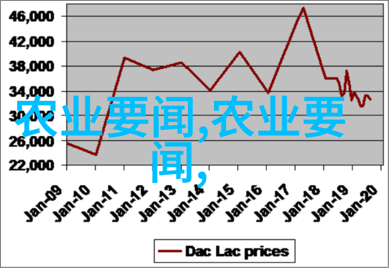 种植大棚的技术我来教你如何把水果园子搞得好好的