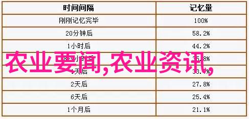 设施农业概述