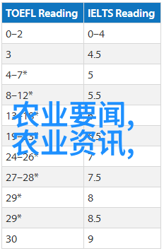 蔬菜种植的全方位指南